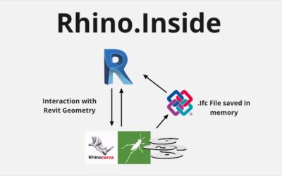 Última actualización de Rhino